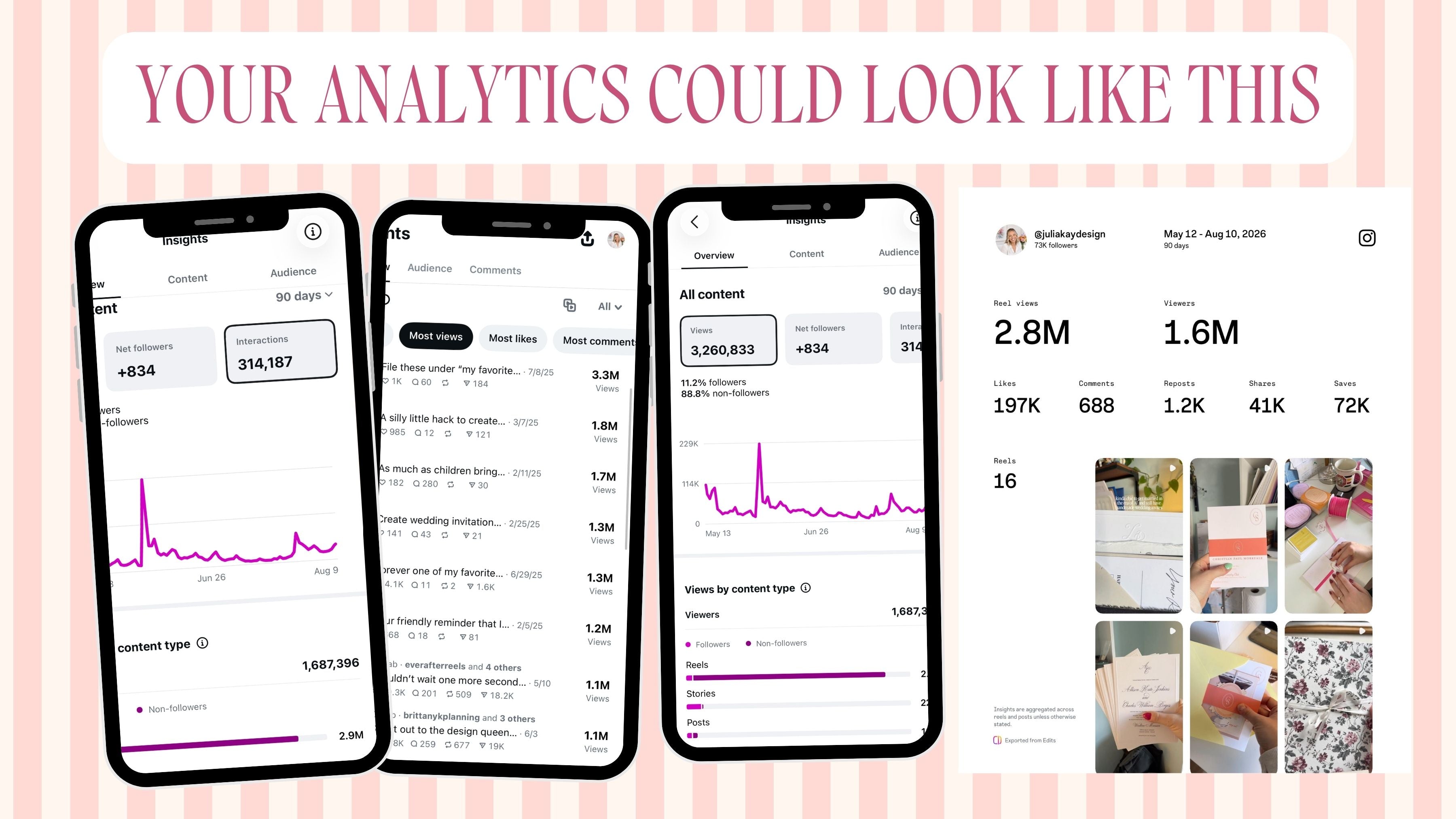 Promotional graphic with the headline 'YOUR ANALYTICS COULD LOOK LIKE THIS' above four smartphone screens and a spreadsheet preview showing social media analytics results. The layout is on a pale pink striped background.